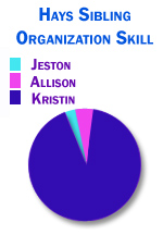 Kristin got all the organizational talent in the family